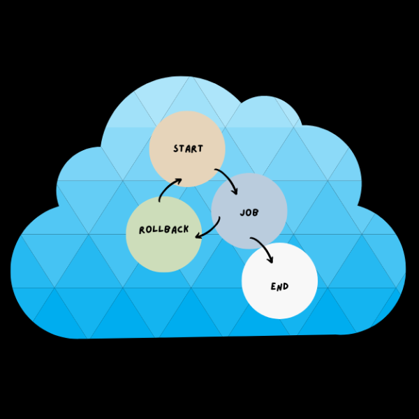 AWS SAP ワークフローアイキャッチ